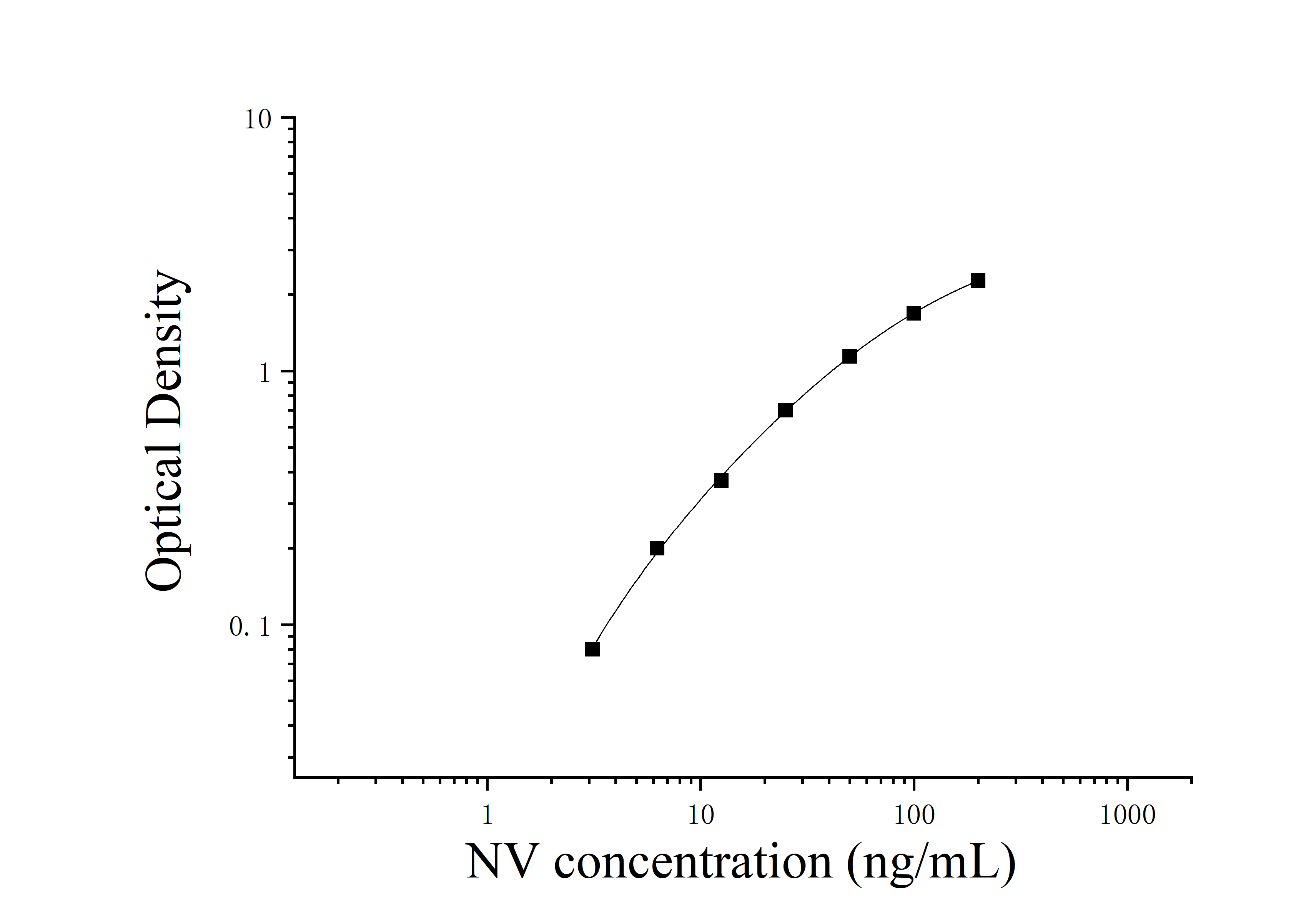 Norovirus (NV) ELISA Kit Norovirus (NV) ELISA Kit